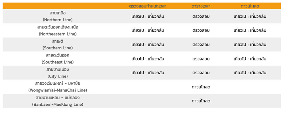 จองตั๋วรถไฟ จองตั๋วรถไฟ