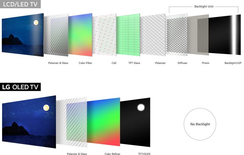 led lcd ต่างกันยังไง led lcd ต่างกันยังไง