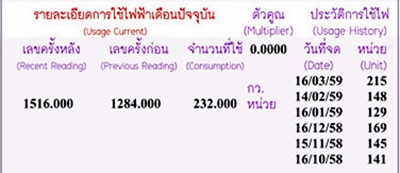 บิลค่าไฟฟ้า บิลค่าไฟฟ้า
