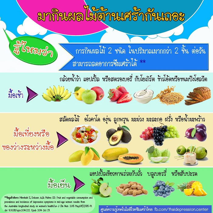 กล้วยน้ำว้า มากินผลไม้ต้านเศร้ากันเถอะ