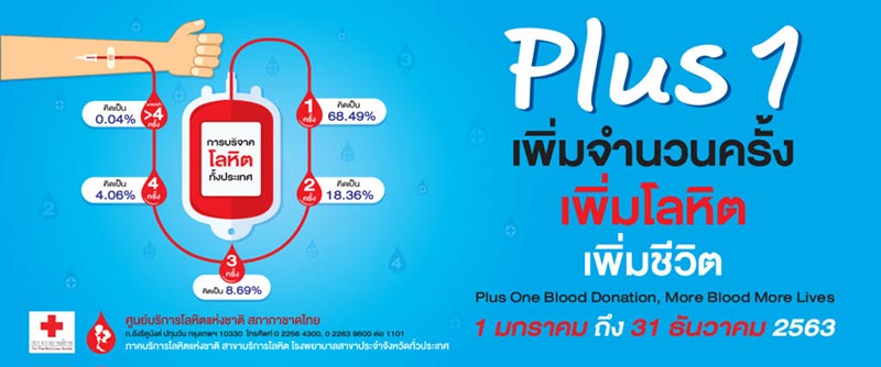 บริจาคเลือด บริจาคเลือด
