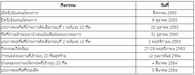 นวัตกรรมสร้างเสริมสุขภาพ ครั้งที่ 3 นวัตกรรมสร้างเสริมสุขภาพ ครั้งที่ 3