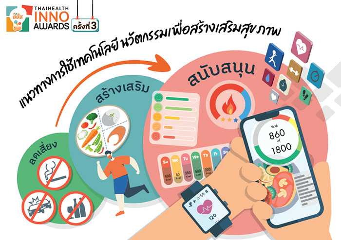 โครงการ ThaiHealth Inno Awards 3 โครงการ ThaiHealth Inno Awards 3