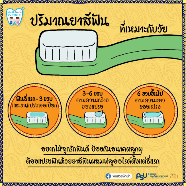ฟันน้ำผุทะลุถึงโพรงใต้ตา ฟันน้ำผุทะลุถึงโพรงใต้ตา