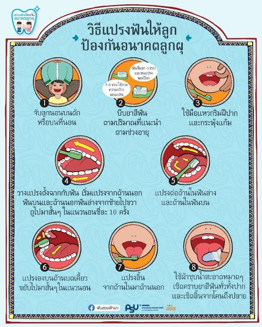 ฟันน้ำผุทะลุถึงโพรงใต้ตา ฟันน้ำผุทะลุถึงโพรงใต้ตา