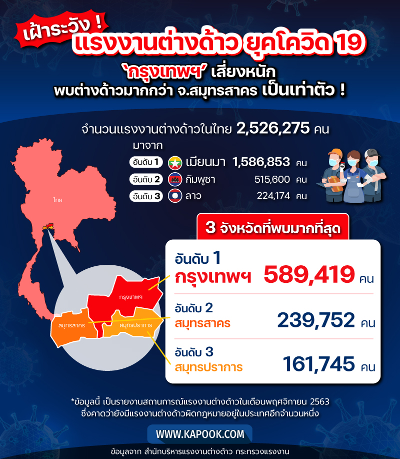 แรงงานต่างด้าว ยุคโควิด 19 แรงงานต่างด้าว ยุคโควิด 19