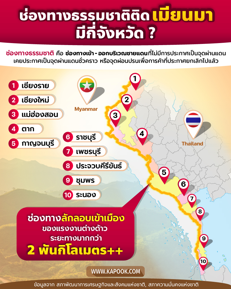 10 จังหวัดติดชายแดน มีช่องทางธรรมชาติ 10 จังหวัดติดชายแดน มีช่องทางธรรมชาติ