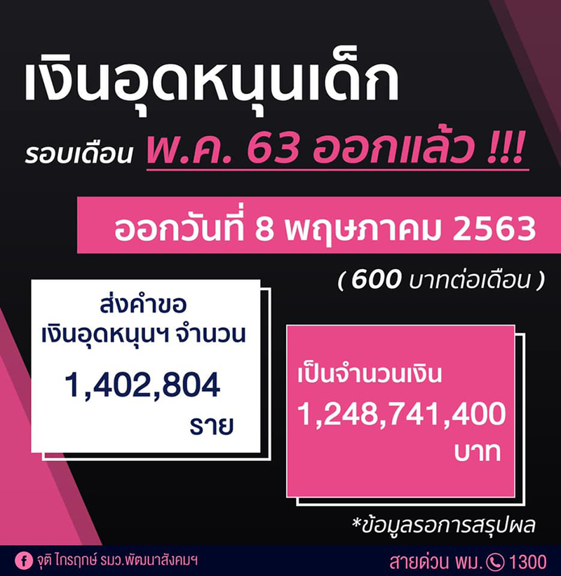 เงินอุดหนุนเด็กแรกเกิด เงินอุดหนุนเด็กแรกเกิด