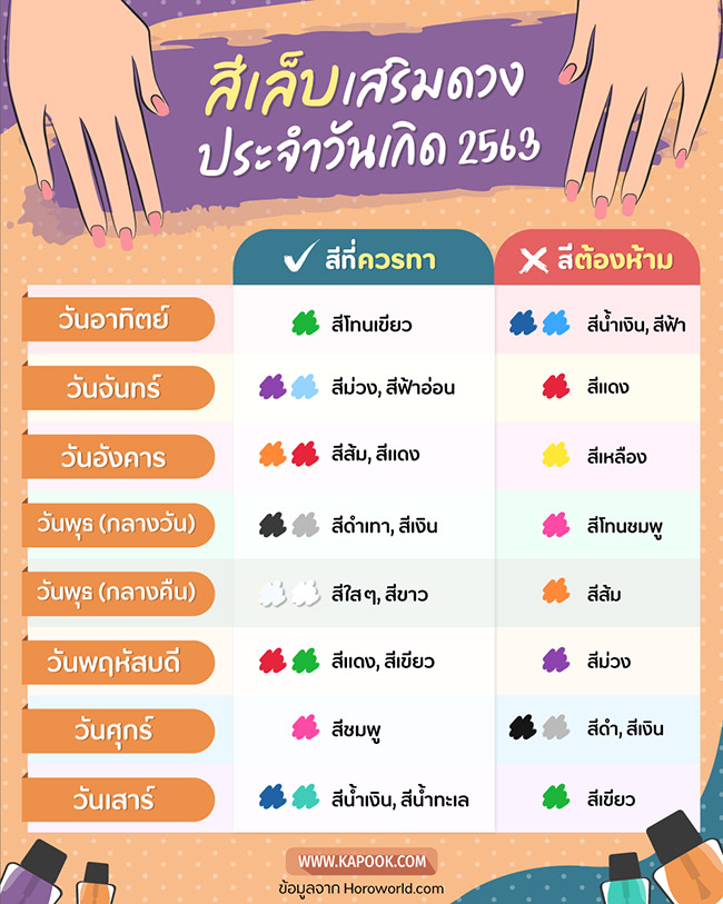 สีเล็บเสริมดวง 2563 สีเล็บเสริมดวง 2563