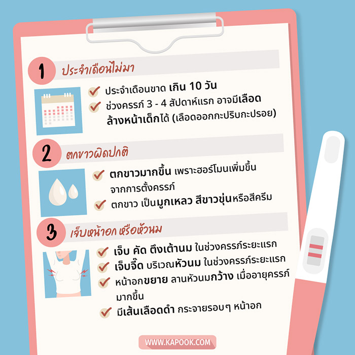 อาการคนท้อง อาการคนท้อง