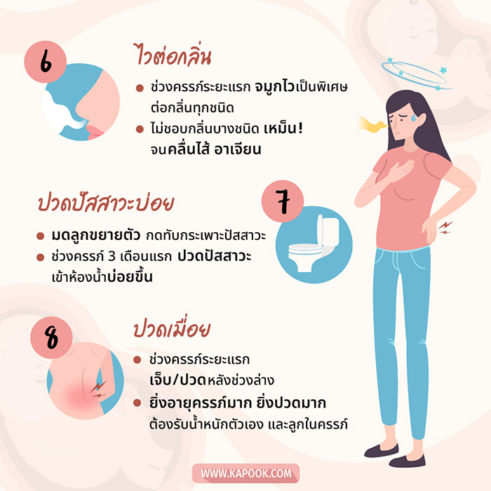 อาการคนท้อง อาการคนท้อง