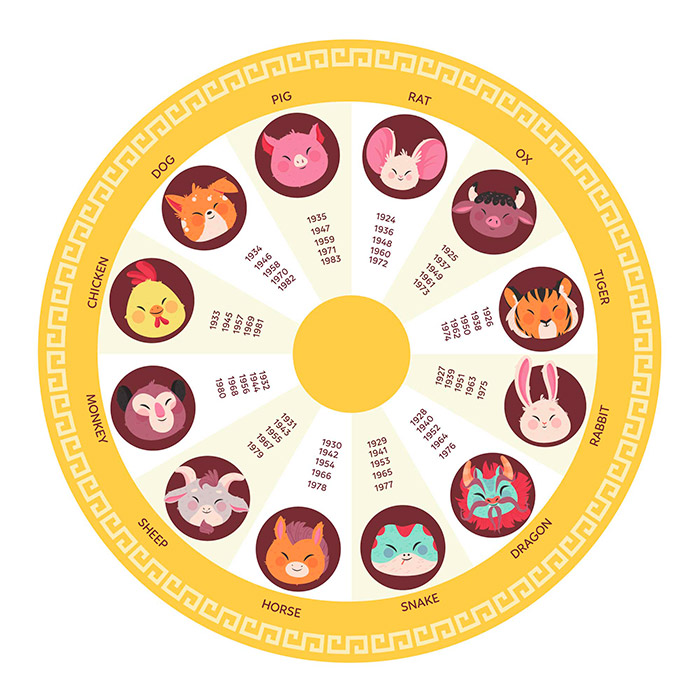 ดูดวงเดือนพฤษภาคม ดูดวงเดือนพฤษภาคม