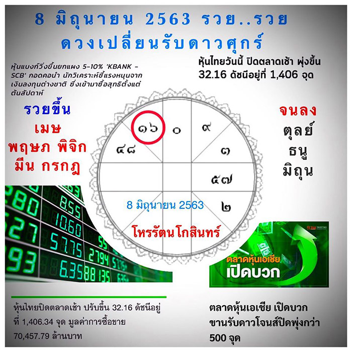 ดาวศุกร์ย้าย ดาวศุกร์ย้าย