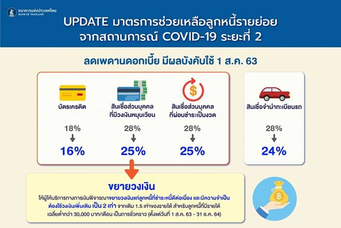 ธนาคารแห่งประเทศไทย ธนาคารแห่งประเทศไทย