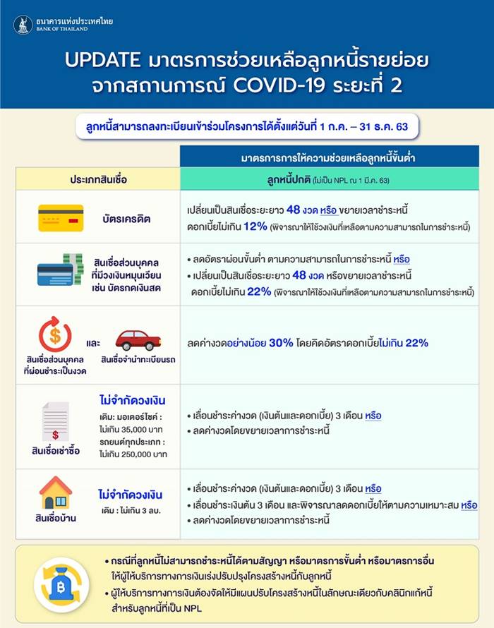 ธนาคารแห่งประเทศไทย ธนาคารแห่งประเทศไทย