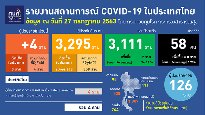โควิด 19 โควิด 19
