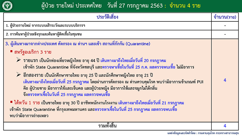 โควิด 19 โควิด 19
