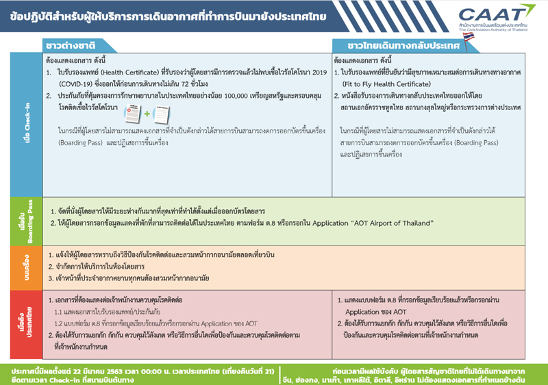 ประกาศการบินพลเรือน ประกาศการบินพลเรือน