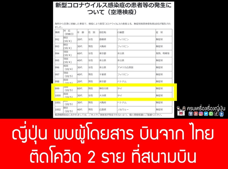 ข่าวโควิด 19 ข่าวโควิด 19