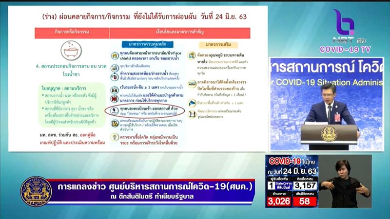 คลายล็อกดาวน์ คลายล็อกดาวน์