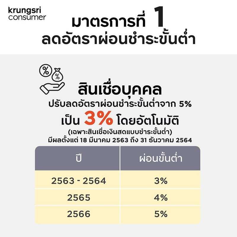 ธนาคารกรุงศรีอยุธยา ธนาคารกรุงศรีอยุธยา