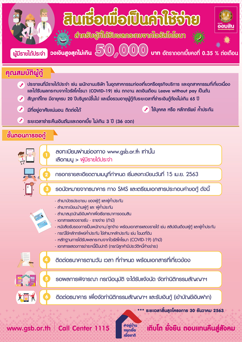 เงินกู้ฉุกเฉิน ธนาคารออมสิน เงินกู้ฉุกเฉิน ธนาคารออมสิน