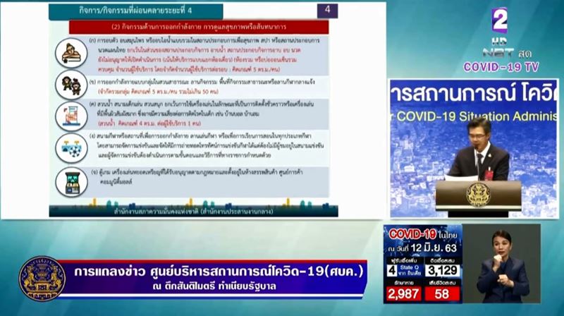 มาตรการผ่อนปรน ระยะที่ 4 มาตรการผ่อนปรน ระยะที่ 4