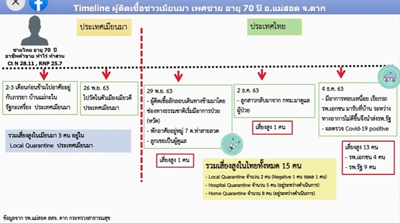 โควิด 19 โควิด 19