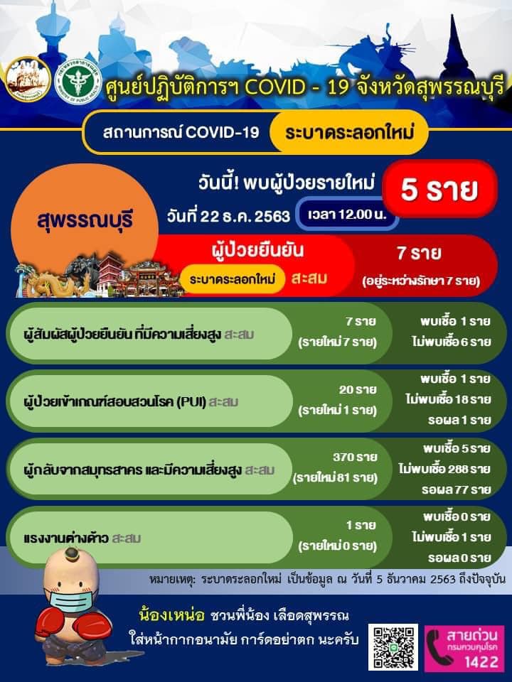 พื้นที่ล็อกดาวน์ โควิด 19 พื้นที่ล็อกดาวน์ โควิด 19