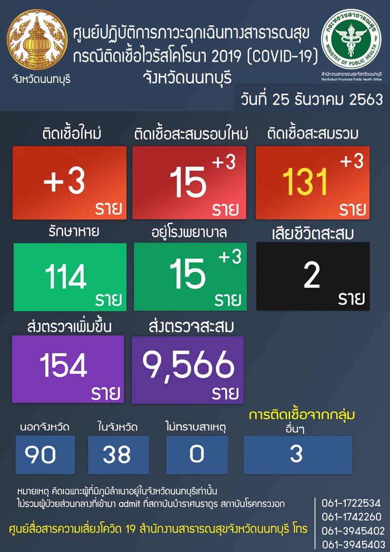 ไทม์ไลน์ผู้ติดโควิด 19 นนทบุรี ไทม์ไลน์ผู้ติดโควิด 19 นนทบุรี