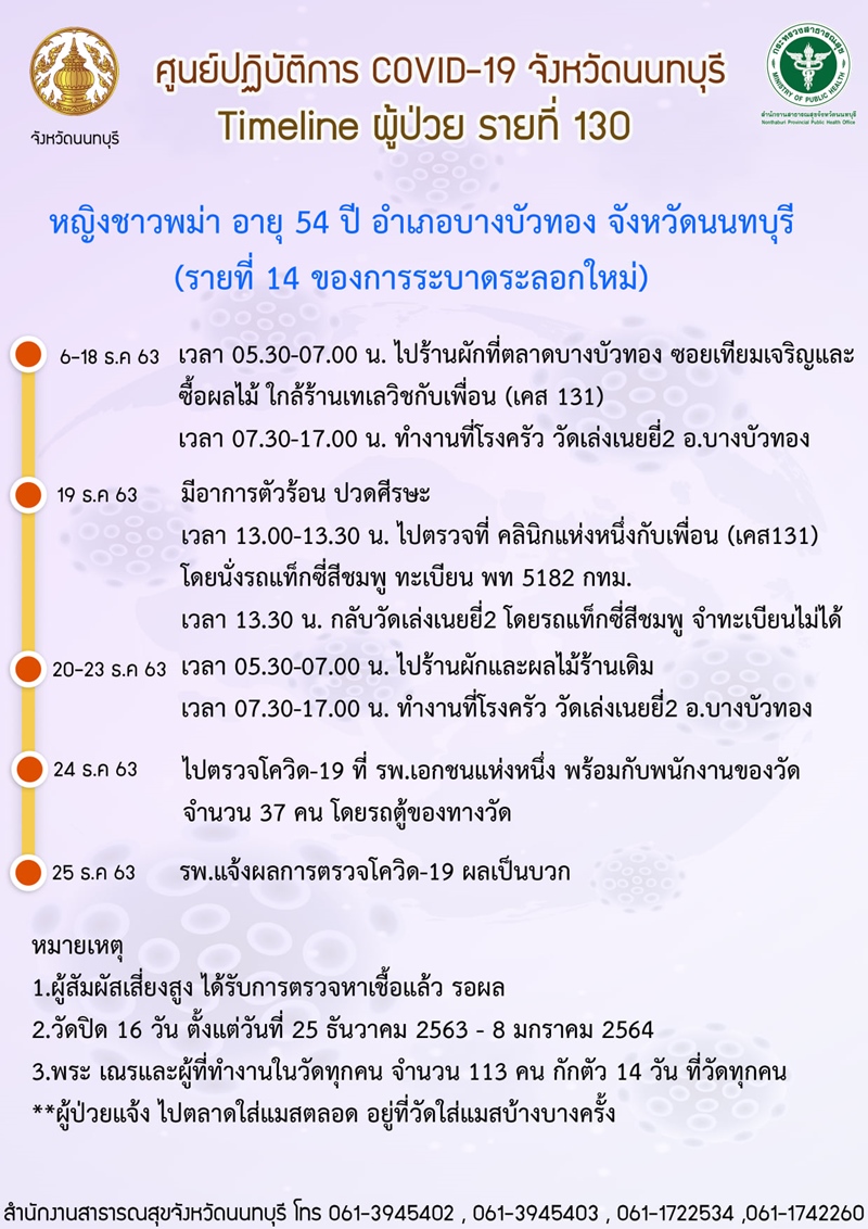 ไทม์ไลน์ผู้ติดโควิด 19 นนทบุรี ไทม์ไลน์ผู้ติดโควิด 19 นนทบุรี