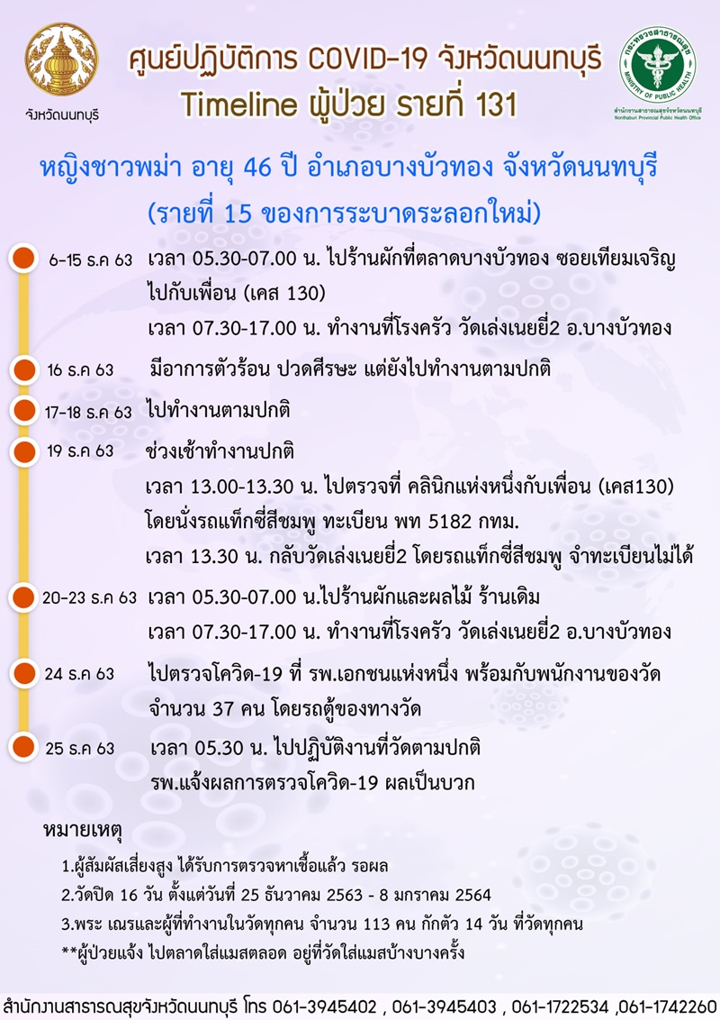 ไทม์ไลน์ผู้ติดโควิด 19 นนทบุรี ไทม์ไลน์ผู้ติดโควิด 19 นนทบุรี