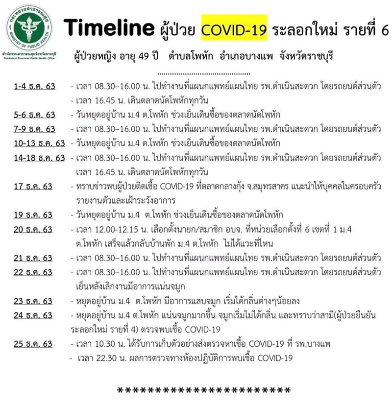 โควิด 19 ราชบุรี โควิด 19 ราชบุรี