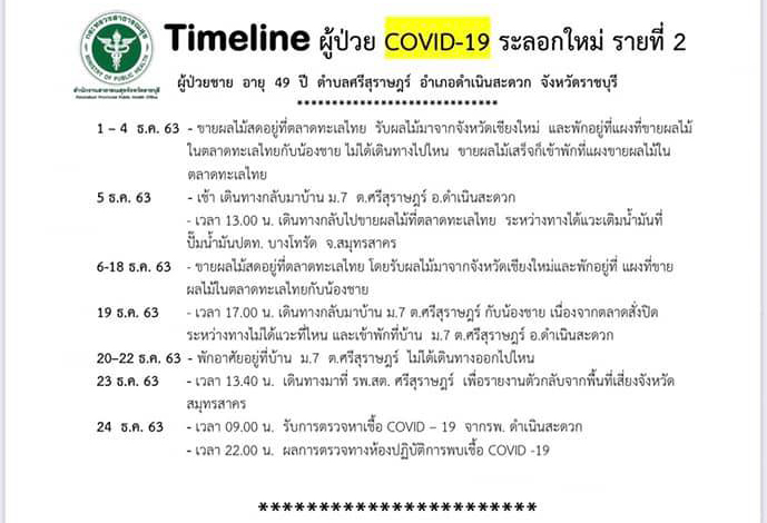 โควิด 19 ราชบุรี โควิด 19 ราชบุรี