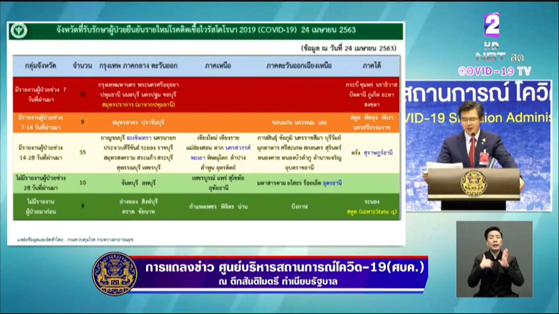 ล็อกดาวน์โควิด 19 ล็อกดาวน์โควิด 19
