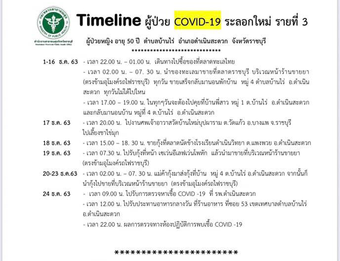 โควิด 19 ราชบุรี โควิด 19 ราชบุรี