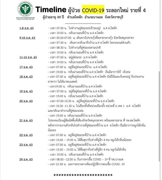 โควิด 19 ราชบุรี โควิด 19 ราชบุรี