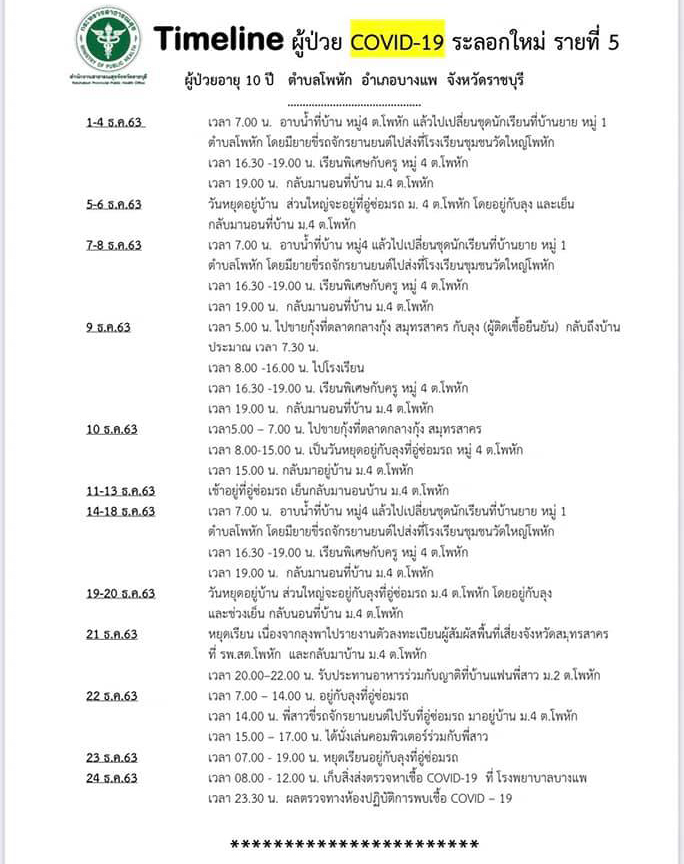 โควิด 19 ราชบุรี โควิด 19 ราชบุรี