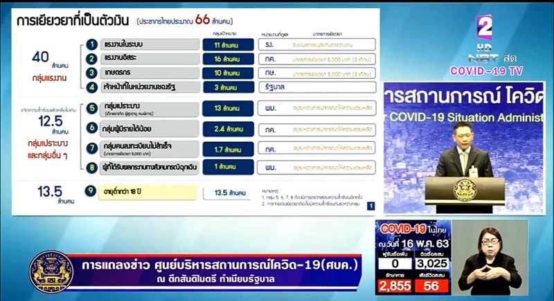 มาตรการช่วยคนไทยช่วง covid 19 มาตรการช่วยคนไทยช่วง covid 19