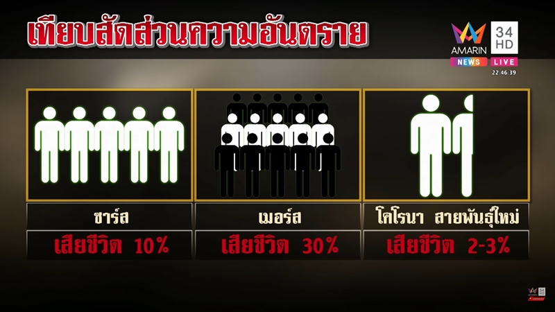 ไวรัสโคโรนาสายพันธุ์ใหม่ ไวรัสโคโรนาสายพันธุ์ใหม่