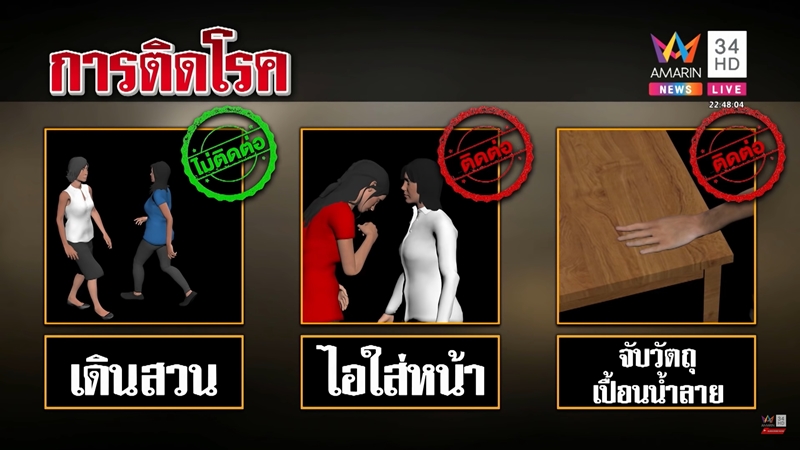 ไวรัสโคโรนาสายพันธุ์ใหม่ ไวรัสโคโรนาสายพันธุ์ใหม่