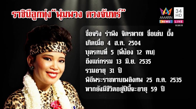 รำลึก 28 ปี พุ่มพวง ดวงจันทร์ รำลึก 28 ปี พุ่มพวง ดวงจันทร์