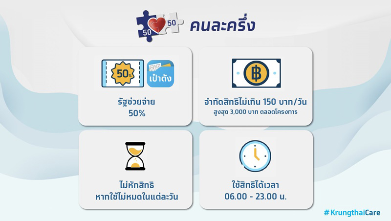ยืนยันตัวตน เป๋าตัง ยืนยันตัวตน เป๋าตัง