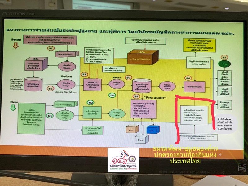 อปท. ซัด กรมบัญชีกลาง อปท. ซัด กรมบัญชีกลาง