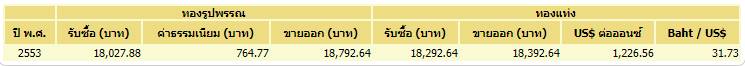 ราคาทอง ราคาทอง
