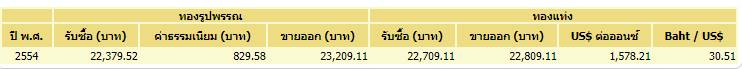ราคาทอง ราคาทอง