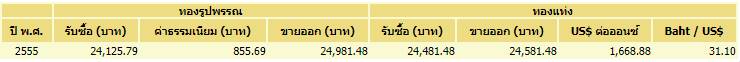 ราคาทอง ราคาทอง