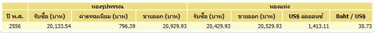 ราคาทอง ราคาทอง