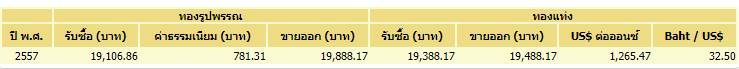 ราคาทอง ราคาทอง