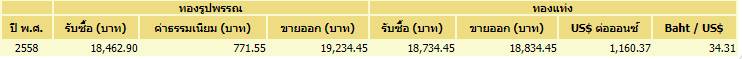 ราคาทอง ราคาทอง